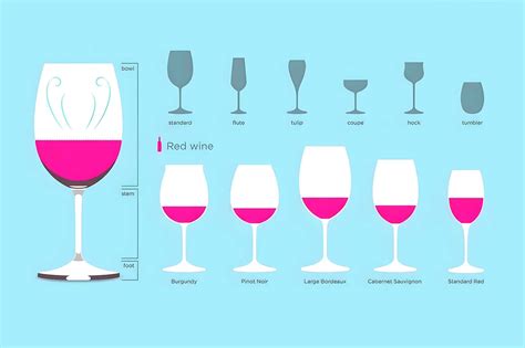 how much do wine glasses cost